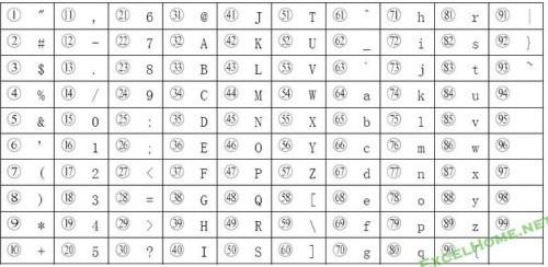 Excel带圆圈数字22 软件技巧 Excel带圆圈数字22 软件技巧