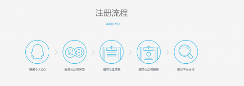 怎么把自己QQ变成公众号 怎么把自己QQ变成公众号