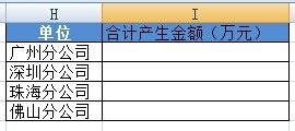 excel怎么用SUMIF函数求重复项之和 excel怎么用SUMIF函数求重复项之和